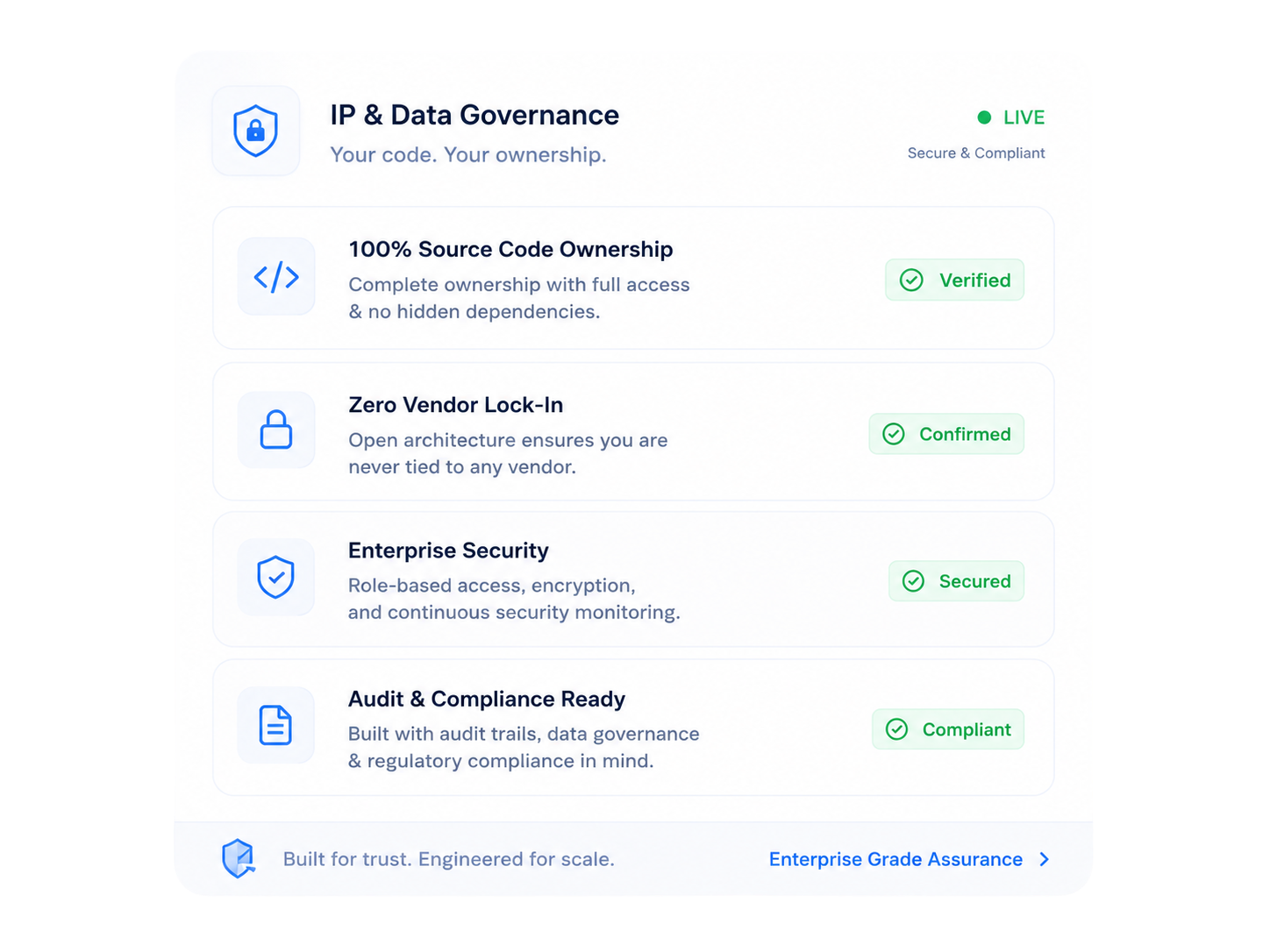 PGT IP & Data Governance
