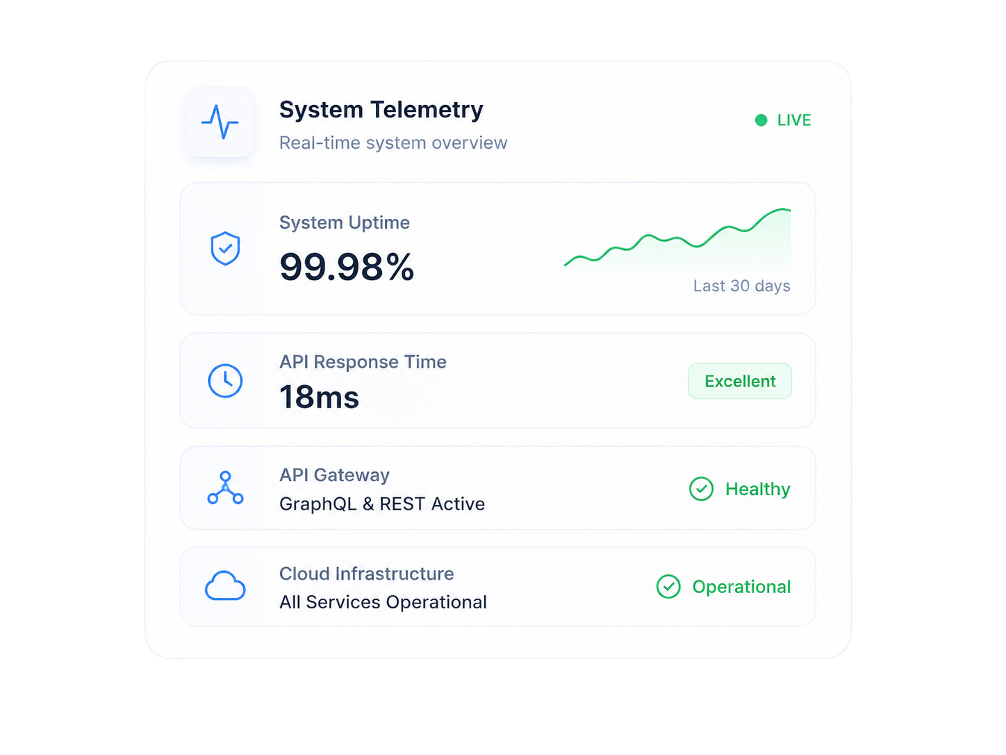 PGT System Telemetry